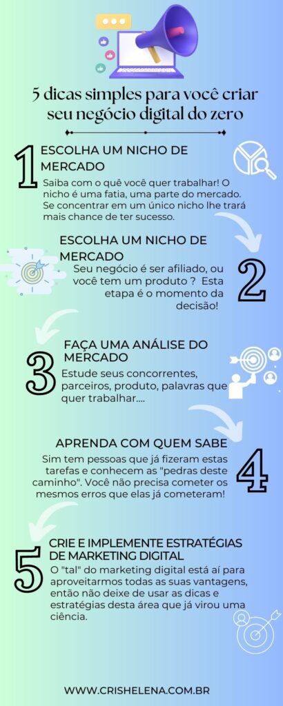 Infográfico-negócio-digital-como-criar- um-negóciodigital